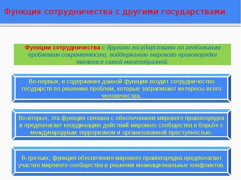 Исполнительные функции в государстве выполняли. Функция сотрудничества с другими государствами. сотрудничество с другими государствами функции государства. сотрудничество с другими государствами проявление функций. функции сотрудничества.
