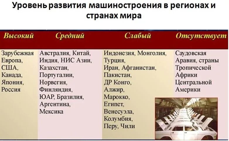 Страны производители машиностроения. Лидеры по машиностроению в мире. Страны Лидеры по машиностроению в мире. Машиностроение страны Лидеры. Отрасли машиностроения страны Лидеры.