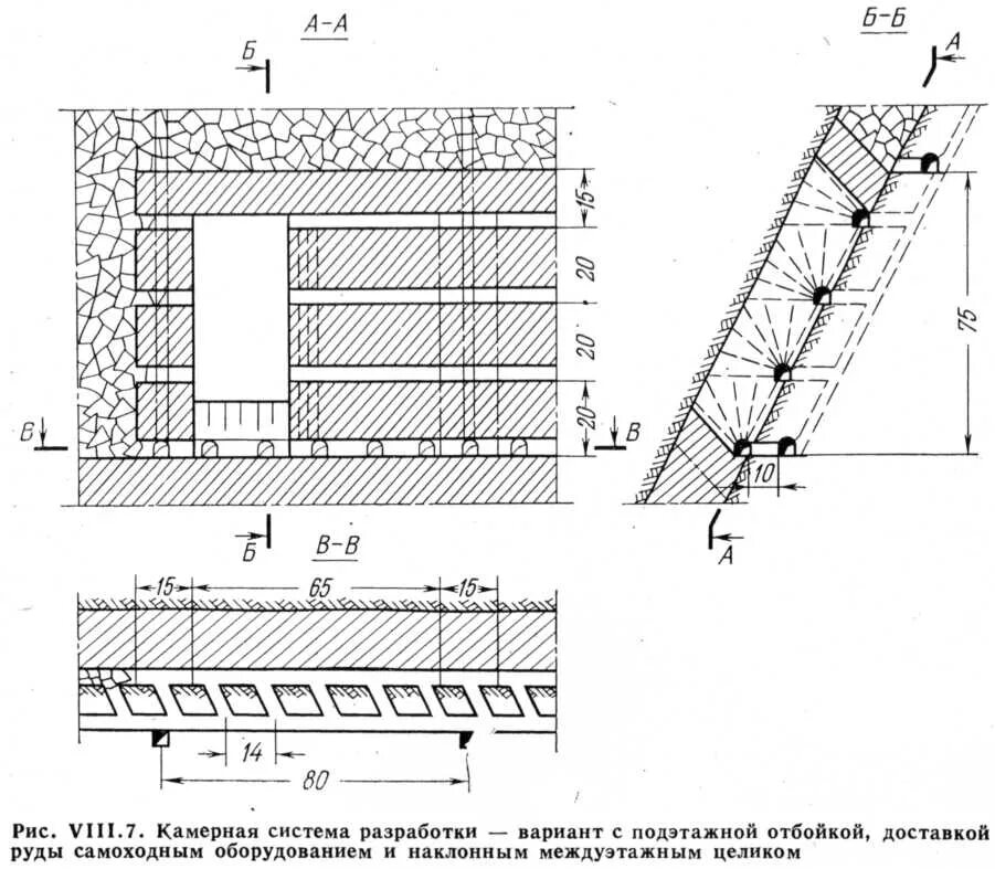 Тип системы разработки. Система с магазинированием руды чертеж. Нисходящая слоевая выемка с твердеющей закладкой. Классификация систем разработки. Система с магазинированием руды.