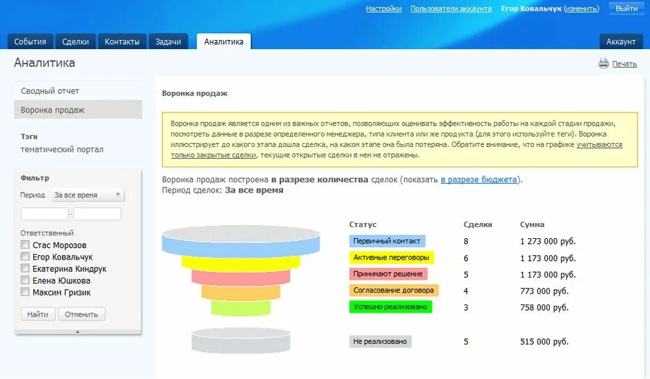 Воронки продаж CRM AMOCRM. Этапы воронки в АМО СРМ. Этапы воронки продаж AMOCRM. Воронки продаж в АМО.