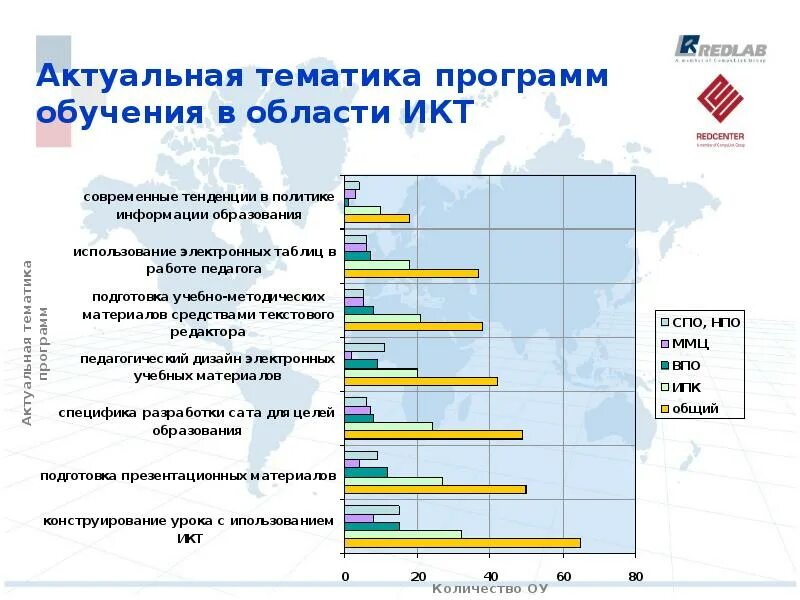 Программа обучения 46 в. Тематика программы. тенденции современного образования использование икт. сферы применения программного обучения. область применения программы.
