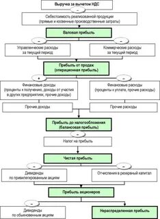 Прибыли предприятия остающаяся в его