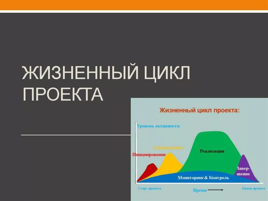 Функции жизненного цикла проекта