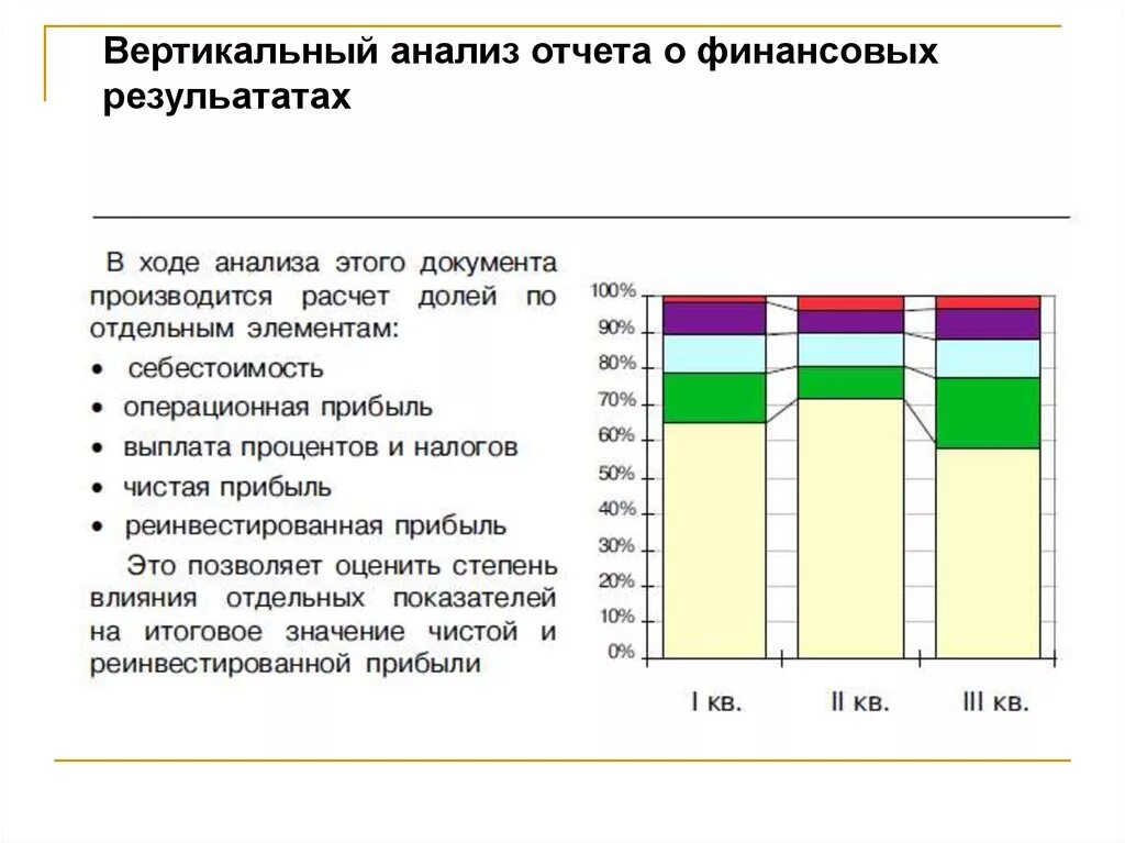 Вертикальный анализ финансовых результатов. Вертикально горизонтальный анализ отчета о финансовых результатах. Вертикальный анализ отчета о финансовых результатах. Вертикальный анализ финансовых результатов пример с выводами.