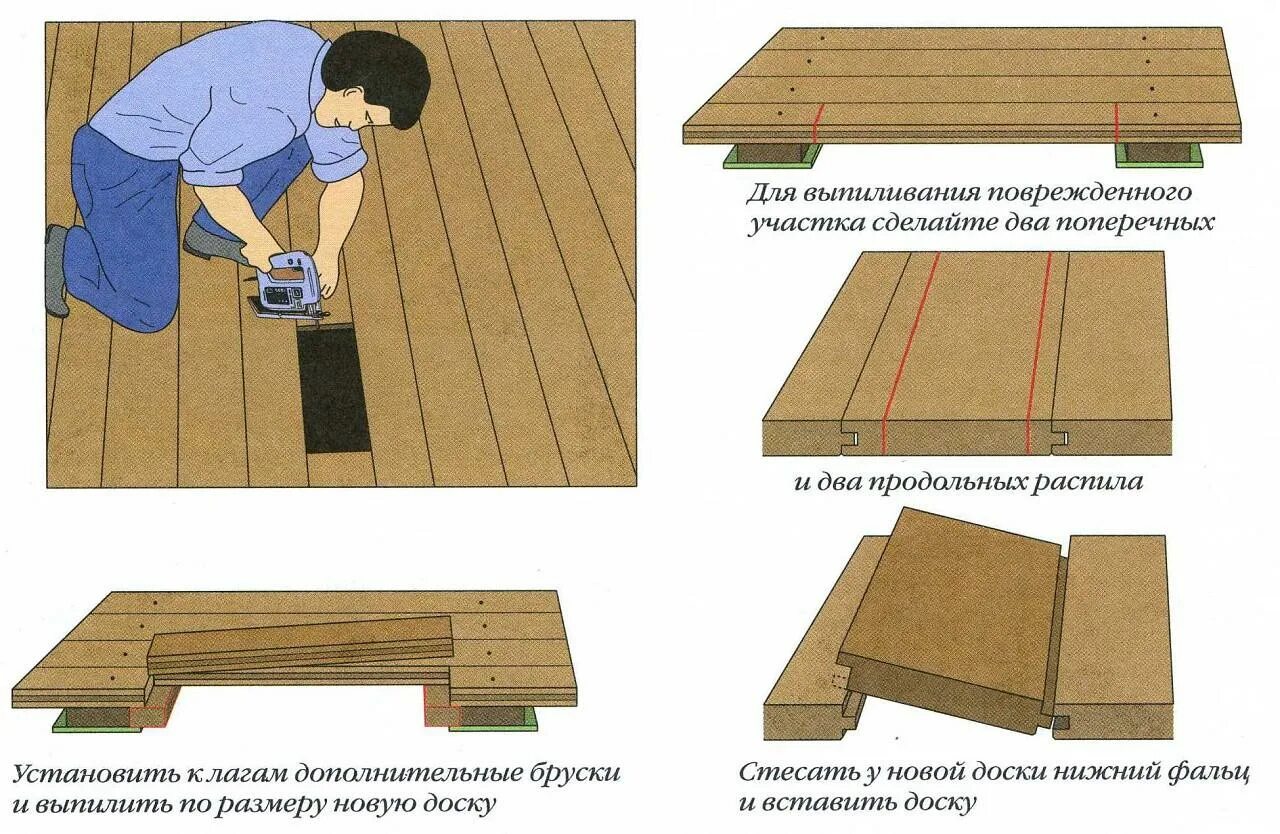 Как класть половую доску
