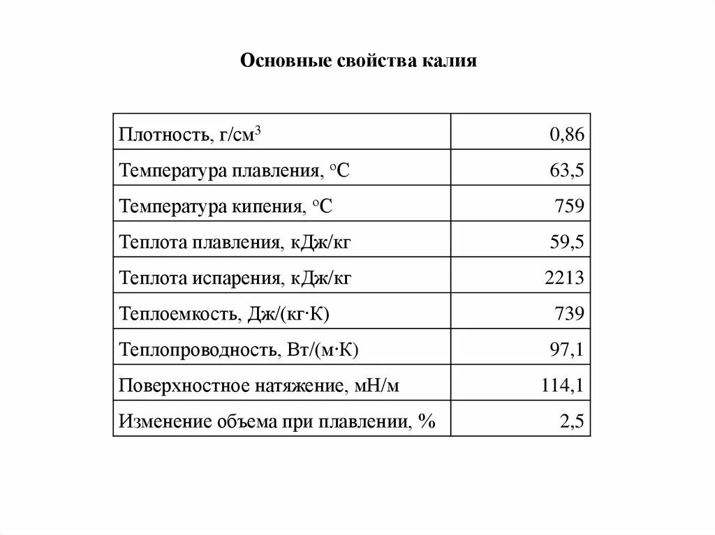 Свойства галлия. Свойства галлия. Химические свойства галлия. Галогениды галлия. Галлий презентация.
