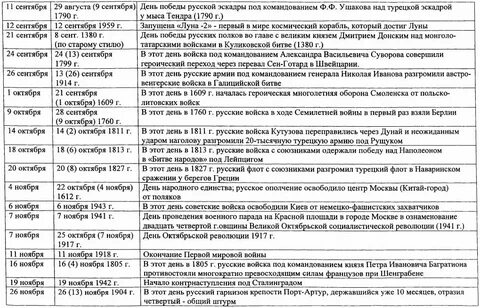 Даты октября 2015 года