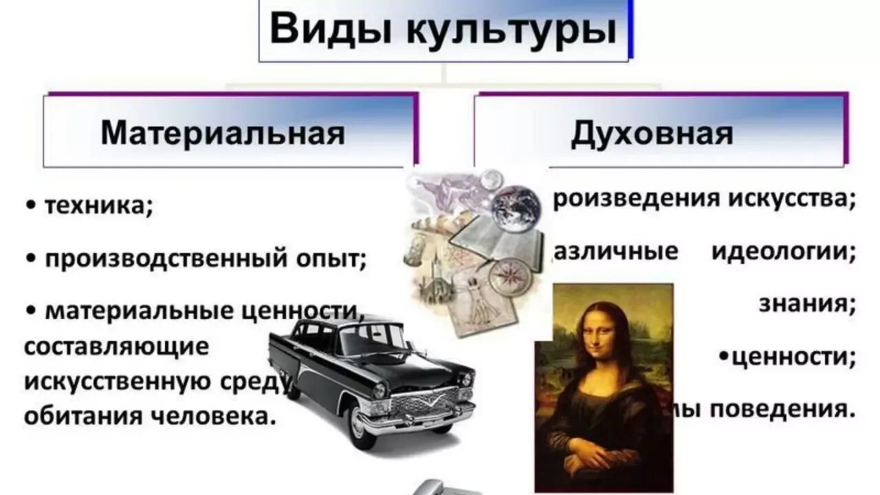 Как человек относится к культуре