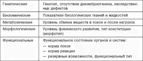 Серьезно относитесь к здоровью