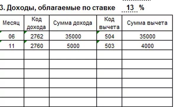 Облагается ли налогом материальная помощь. Код вычета материальной помощи. справка 2 ндфл с мат помощью. код вычета при материальной помощи. код материальной помощи в справке 2.