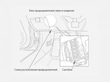 Предохранители аккорд 8
