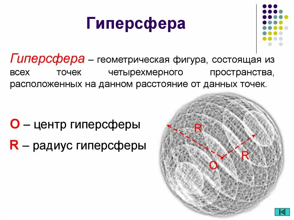 Гиперсфера 4д. 4х мерная Гиперсфера. Трехмерная сфера в четырехмерном пространстве. ГИПЕРШАР И Гиперсфера.