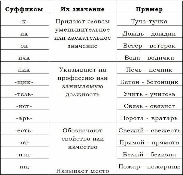 05 05 значение. Суффиксы и их значения в русском языке таблица 2 класс. Слова с суффиксом к примеры. Суффиксы в русском языке таблица 4 класс. Суффиксы существительных в русском языке 3 класс.
