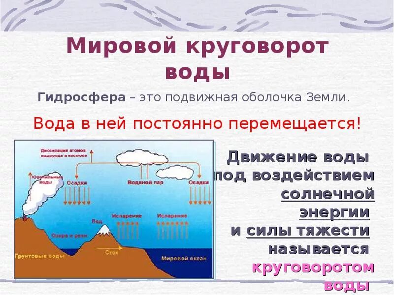 На земле постоянно происходит большой круговорот воды. Гидросфера 6 класс география. Гидросфера презентация. Строение водной оболочки. Строение водной оболочки земли.