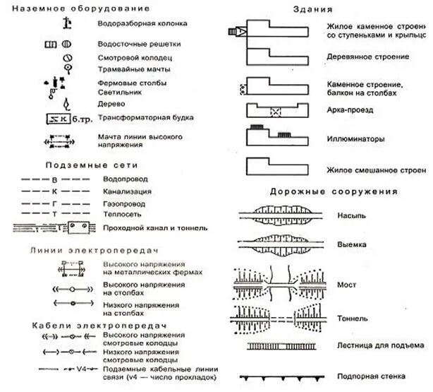 Обозначения сетей на топосъемках. Обозначение инженерных сетей на топосъемке. Условные обозначения на топосъёмке. Обозначение инженерных сетей на топографической съёмке. Условный знак газопровода