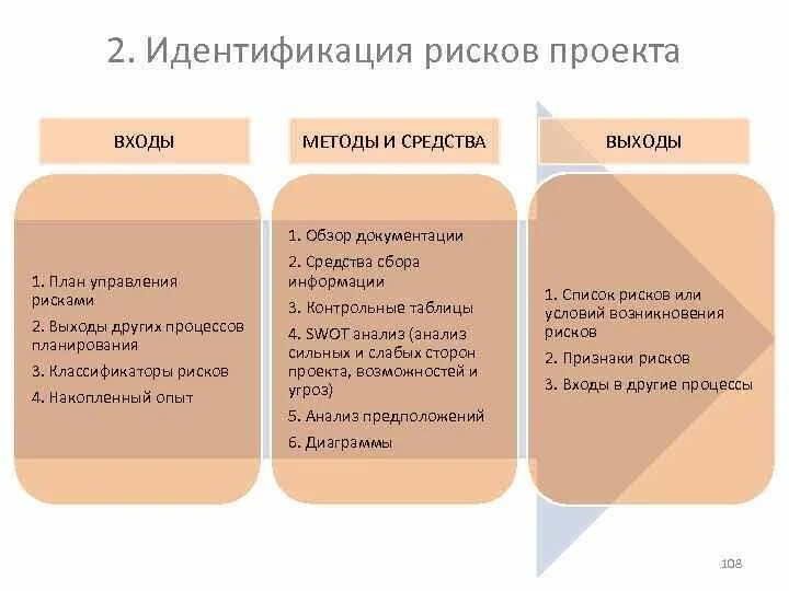 Определение планирование рисков. Методы оценки риска проекта. количественная оценка рисков проекта. качественная оценка рисков проекта. методы идентификации рисков проекта.