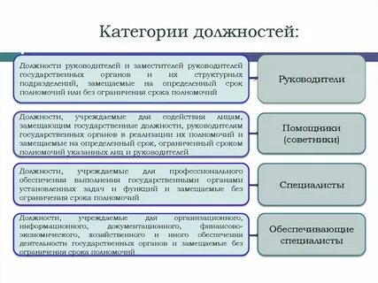 Характеристика должностей государственной службы