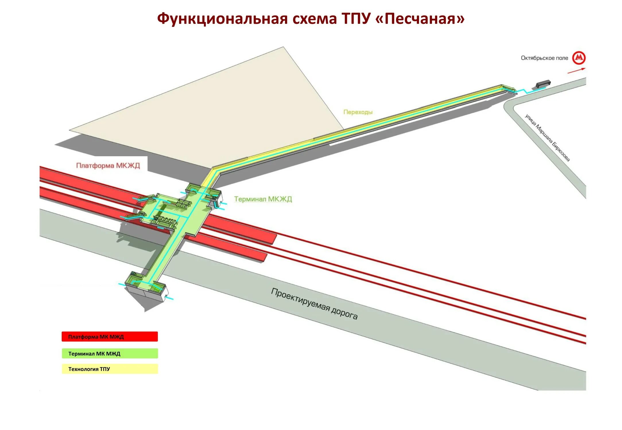 ТПУ станция Купавна. Транспортно-пересадочный узел схема. Схема станции ТПУ Нижегородская. ТПУ Купавна схема.