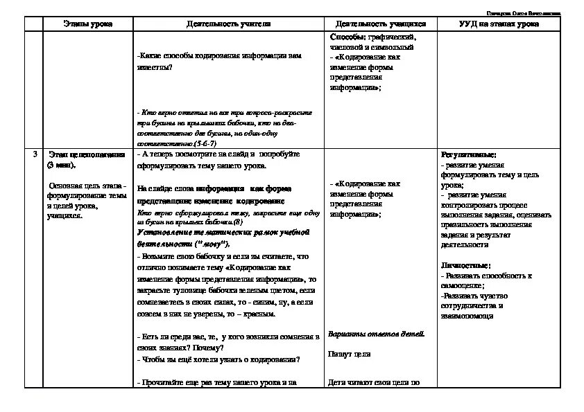 Технологическая карта урока по обществоведению 9 класс Технологическая карта урока обществознания в 11 классе "Слагаемые успеха в бизне