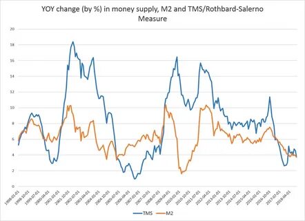 Money supply