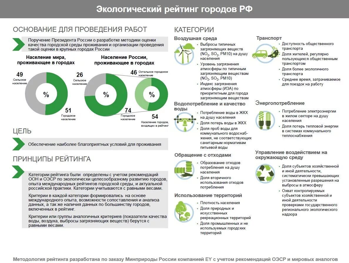 Оценка экологической ситуации. Базовый показатель качества продукции. Оценка качества территорий. Оценка качества территорий. Оценка экологического состояние среды.