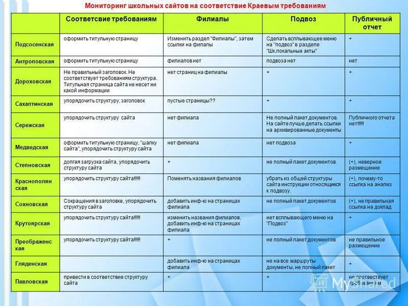 Сайт школы мониторинг питания. Сайт школы мониторинг питания
