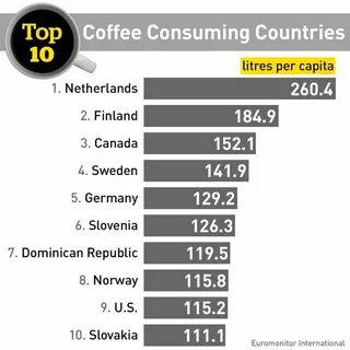 Consume перевод