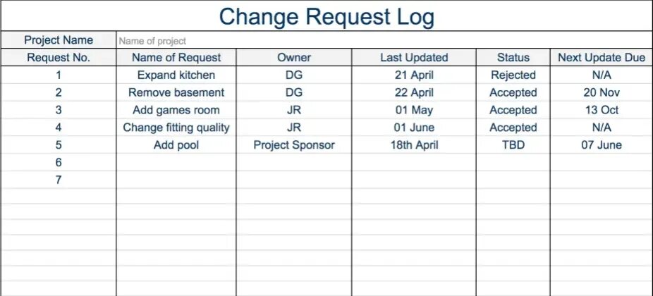Request program. Change request. request log. change log template. project change request примеры.