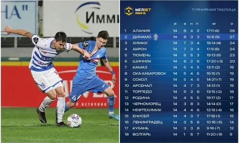 Динамо махачкала таблица матчей