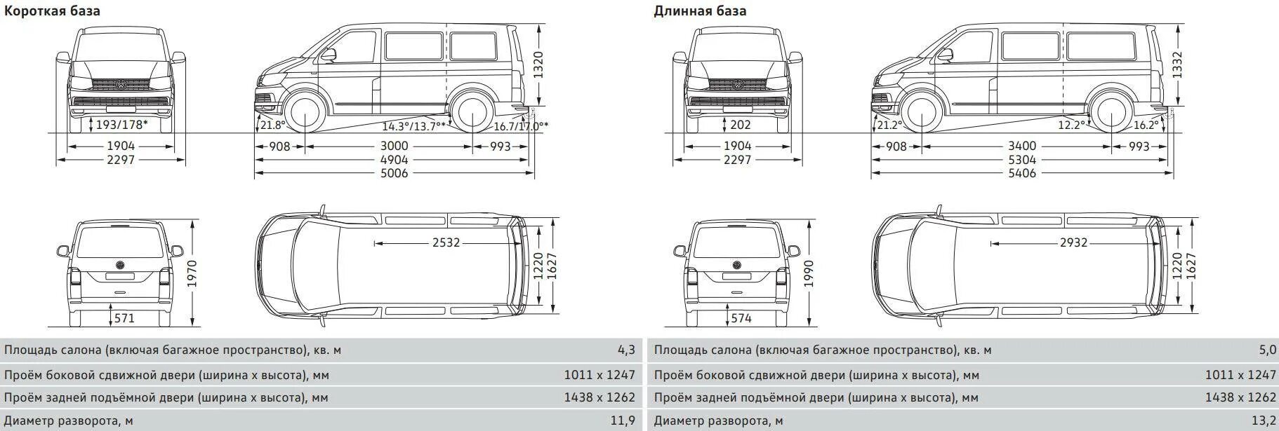 Фольксваген т4 габариты салона. Фольксваген транспортер t 6. Фольксваген транспортёр т4 технические характеристики. Фольксваген каравелла габариты кузова. Volkswagen transporter t6 чертеж.