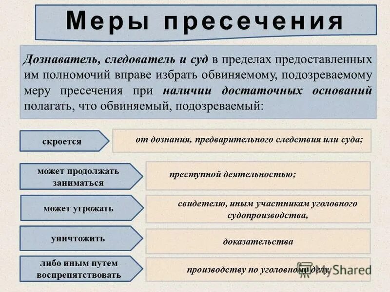 Обвиняемый курсовая. Меры процессуального принуждения следователем. Следователь и дознаватель в уголовном процессе. Меры пресечения следователя и дознавателя. Порядок избрания мер пресечения в уголовном процессе.