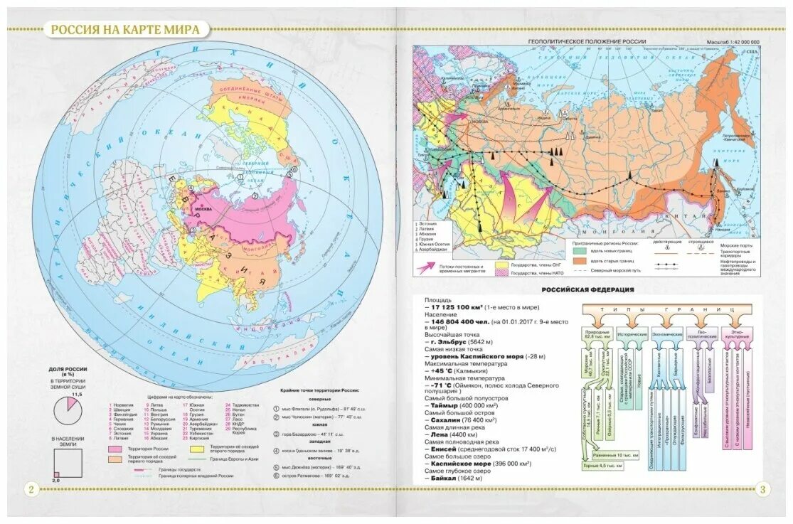 Атлас россии 8 класс