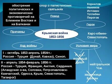 Политические обострения
