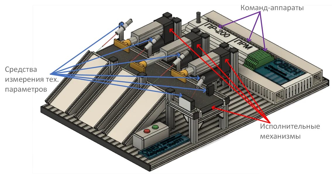 Интерактивный фрезерный станок с системой active vision. Модуль сортировки. Disys mt-sc-1. Модуль сортировки. Сортировочный модуль.
