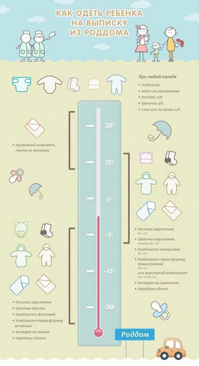 Как одевать ребенка в -10 грудничка. Как одевать грудничка в 2 градуса. Как одеть грудничка в +2. Как одеть ребенка в 20 градусов. Как одевать новорожденного на улицу весной