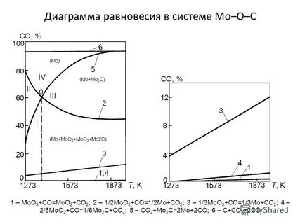 Диаграмма равновесия
