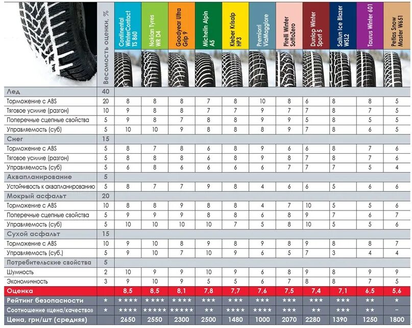 Какие колеса шипованные лучше. Шины липучка зимние 2020 Нокиан. Шины зимние шипованные Nexen. Марка шин зима. Топ марки шин зимних.