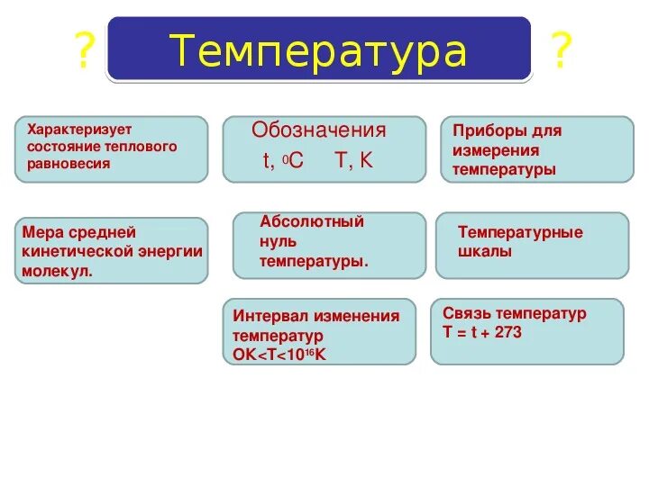 Как обозначается температура. Обозначение температуры в физике. Как обозначается температура в физике. Температура физика обозначение. Изменение температуры буква