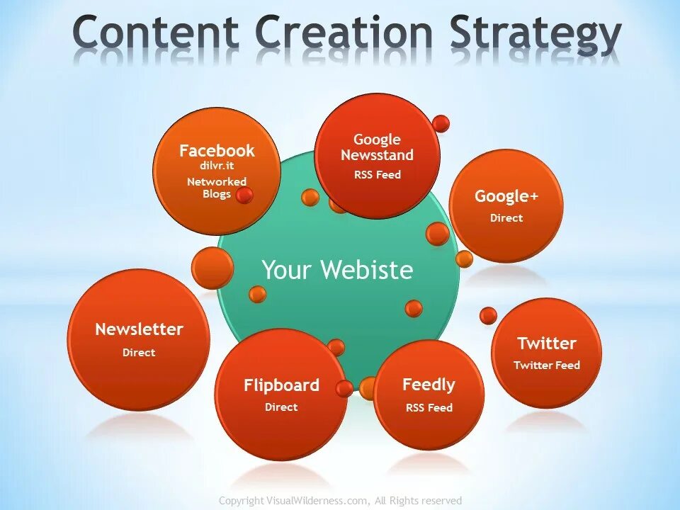 Content creation. Контент стратегия. content creator. content creating.