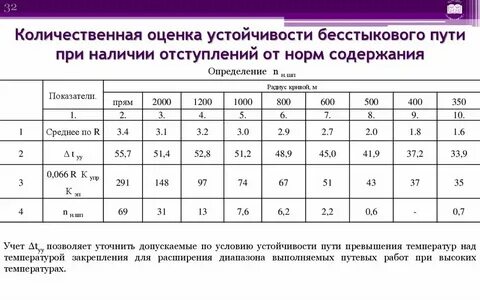 Сдо ржд бесстыковой