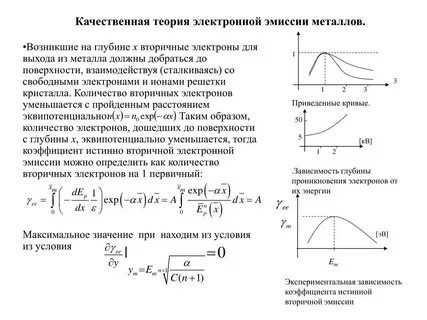 Электронная эмиссия