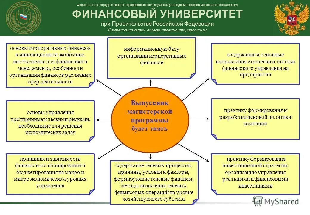 Федеральное государственное бюджетное учреждение. Структура финансового университета. Особенности организации финансов различных сфер деятельности.. Организационная структура финансового управления вузов. Учреждения а также бюджетные и