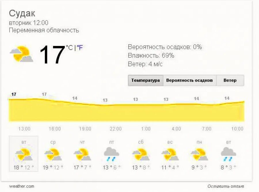 Погода в крыму на 14 дней гисметео. Погода в Судаке. Температура Судак Крым. Температура в Судаке. Температура воды в Судаке.