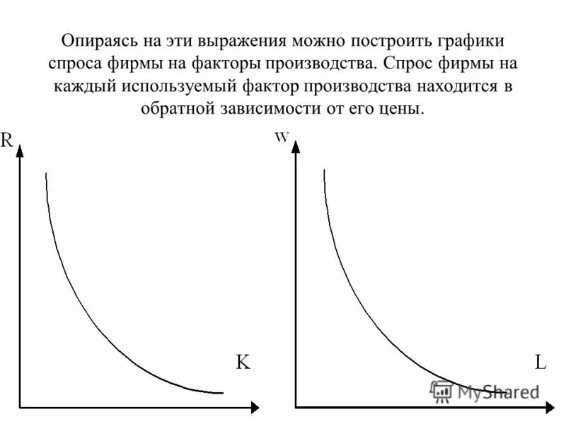 Спрос на факторы производства график. Спрос на факторы производства предъявляют. Кривая спроса фирмы на фактор производств. Спрос на факторы производства предъявляют. Спрос на факторы производства график.