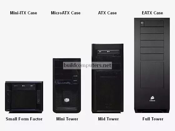 Форматы корпусов пк. Типоразмеры корпусов atx. габариты корпуса atx. atx mini atx корпуса. micro tower mini tower.