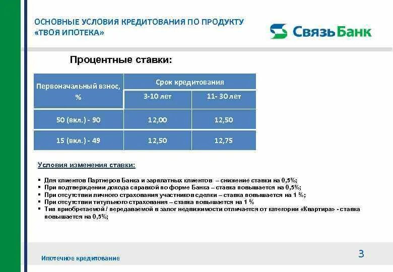 Повысят ли процентную ставку ипотеки
