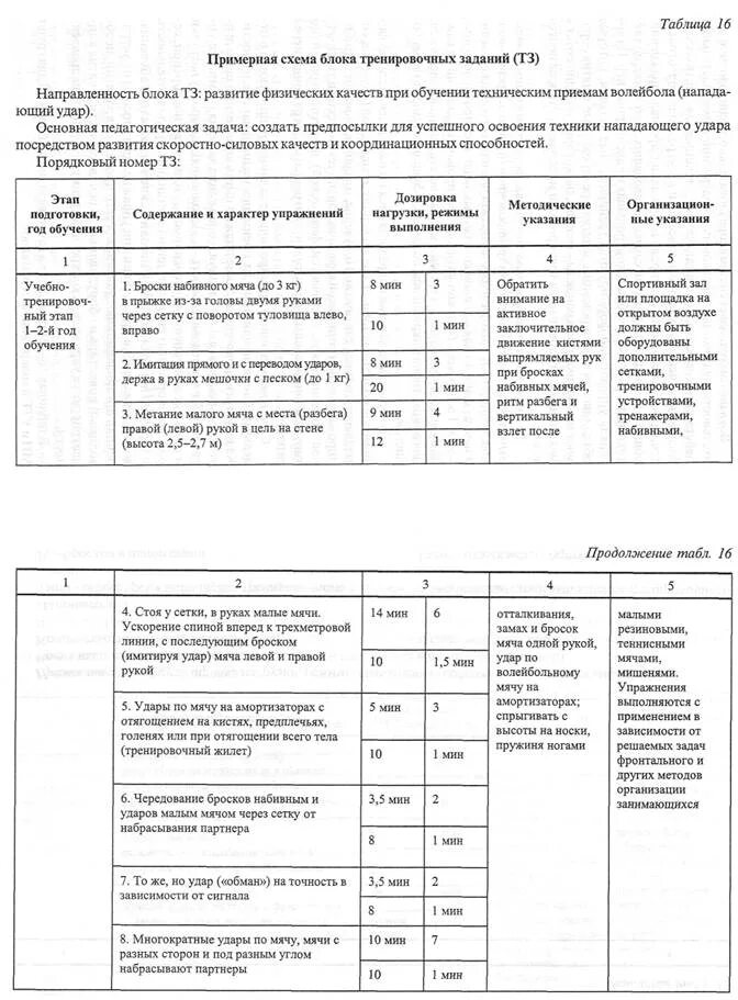 План тренировки по волейболу. План тренировки по волейболу
