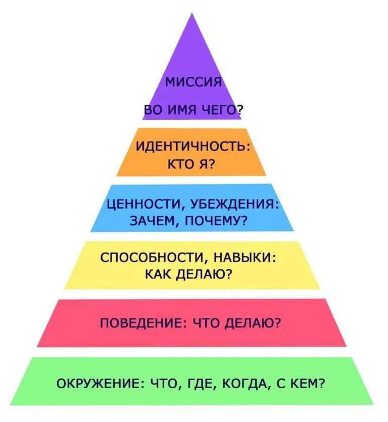 Модель поведения ценности