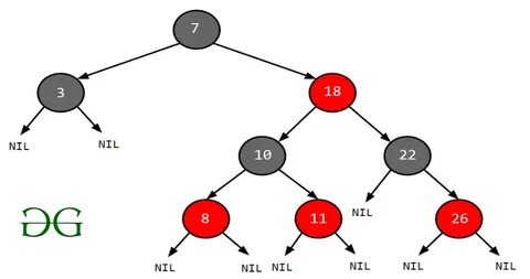 Treemap java