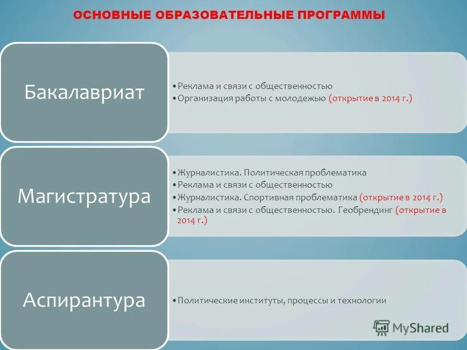 Поступить на рекламу и связи с общественностью. Реклама и связи с общественностью. политическая проблематика. журналистика реклама связи с общественностью. политическая проблематика в журналистике.